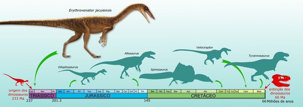 erythrovenator-jacuiensis-e-outros-dinossauros-teropodes-7896855